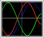Biorhythm