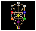 Kabbalah
